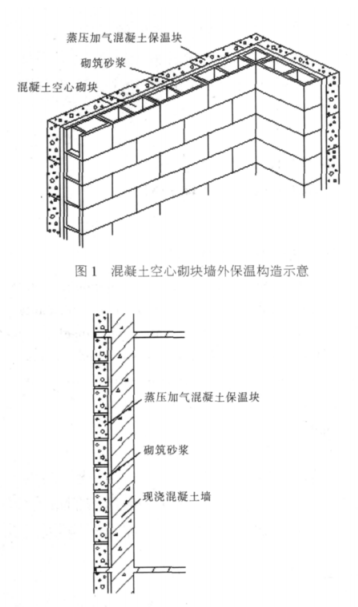 北京蒸压加气混凝土砌块复合保温外墙性能与构造